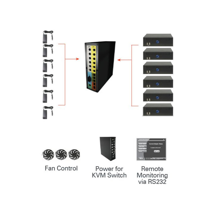 AOPEN Redundant Adapter Management