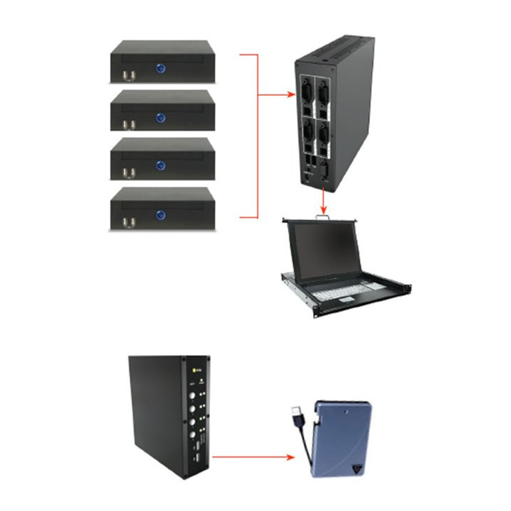 AOPEN KVM para ENGINE CORE