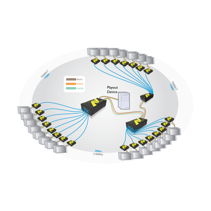 ADDER TRANSMISOR VGA RJ45 AV-204T 4 PUERTOS