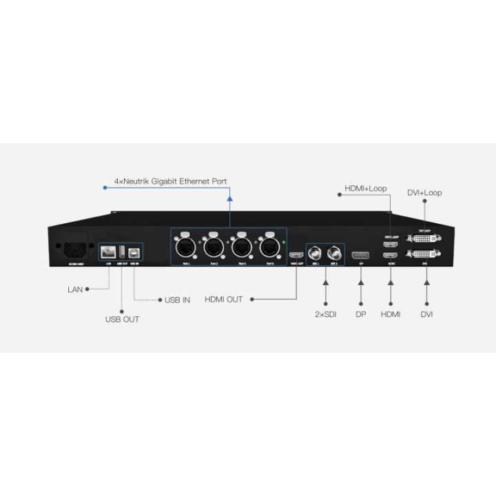 ColorLight Super VideoController Z4