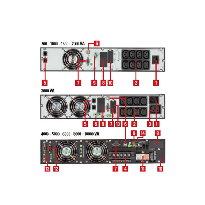 SALICRU SLC-1500-TWIN RT2 1500/1500W On-Line DB