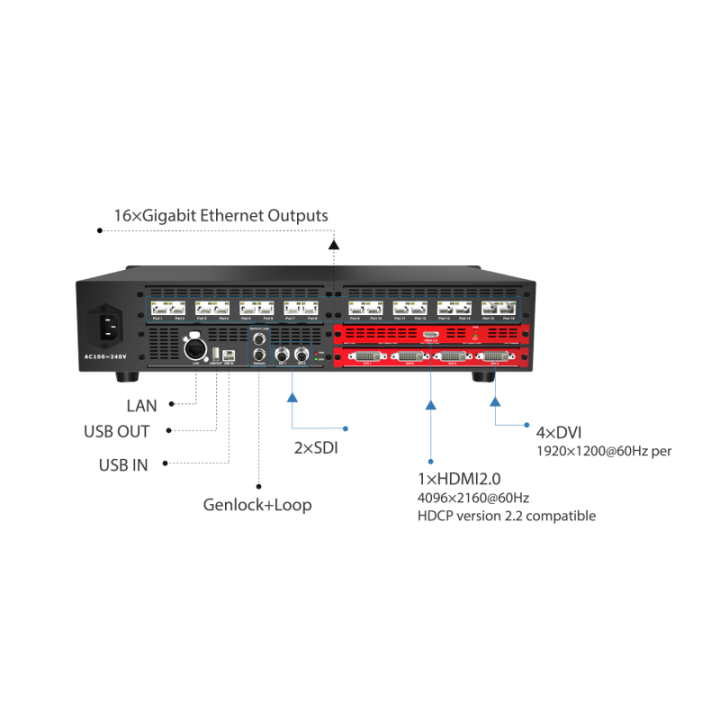 ColorLight VideoController X16