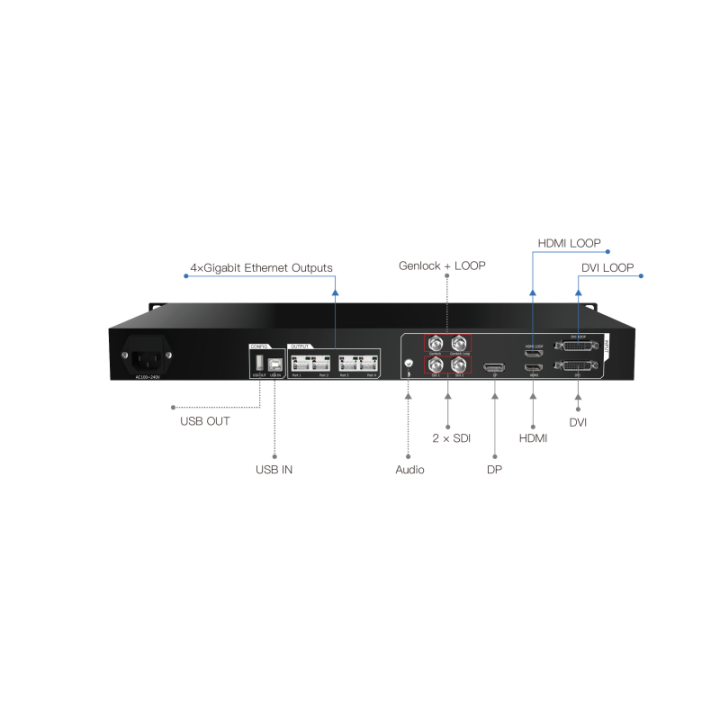 ColorLight VideoController X4e